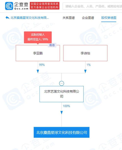 李亚鹏李诗怡投资新公司