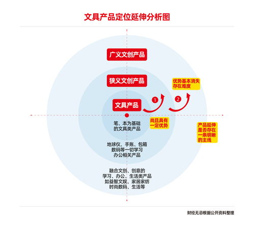 文具界的茅台,门店数量是肯德基的10倍,如今为何股价腰斩