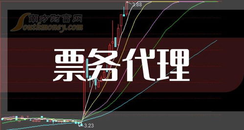 这些a股票务代理概念相关上市公司,建议收藏 3月25日