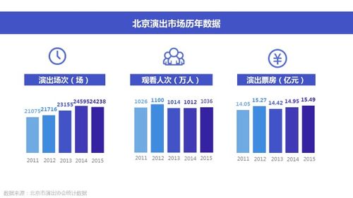 演出市场的那些事儿 只选 对 的,不怕 贵 的